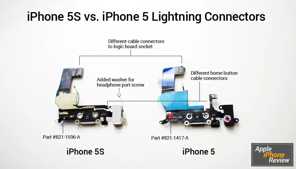 Puertos de carga del conector de rayos del iPhone 5S y del iPhone 5
