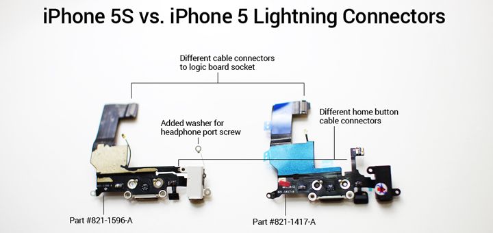 Comparación de las piezas del conector de relámpago del iPhone 5S contra el iPhone 5