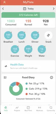 Las diez mejores aplicaciones de seguimiento de alimentos  Rastreador de calorías MyPlate |  ZonaDialer.com
