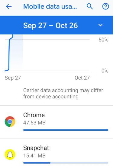 Administrar el uso de datos de la aplicación en Android 9