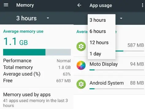 el uso de datos de memoria por aplicaciones en su teléfono Android