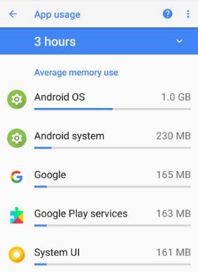 Ver el uso de memoria de las aplicaciones de Android Oreo 8.0