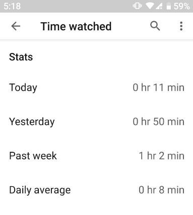 Cómo comprobar el tiempo dedicado a YouTube Android