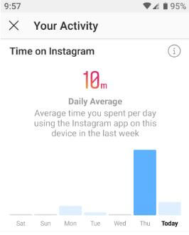 Cómo ver el tiempo pasado en su teléfono Android Instagram Instagram