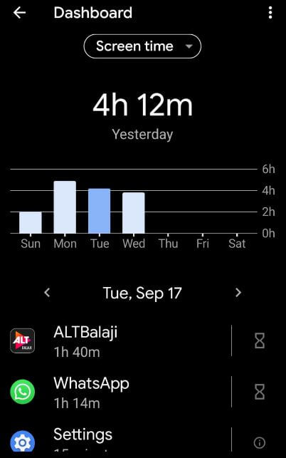 Cómo verificar el tiempo de pantalla en Android 10