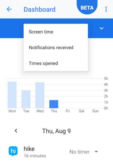 Cómo ver el tiempo dedicado a las aplicaciones de Android 9 Pie