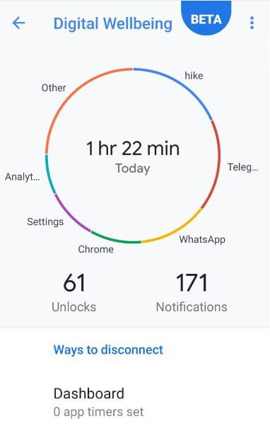 Consulta el tiempo empleado en cada aplicación en Android Pie 9.0