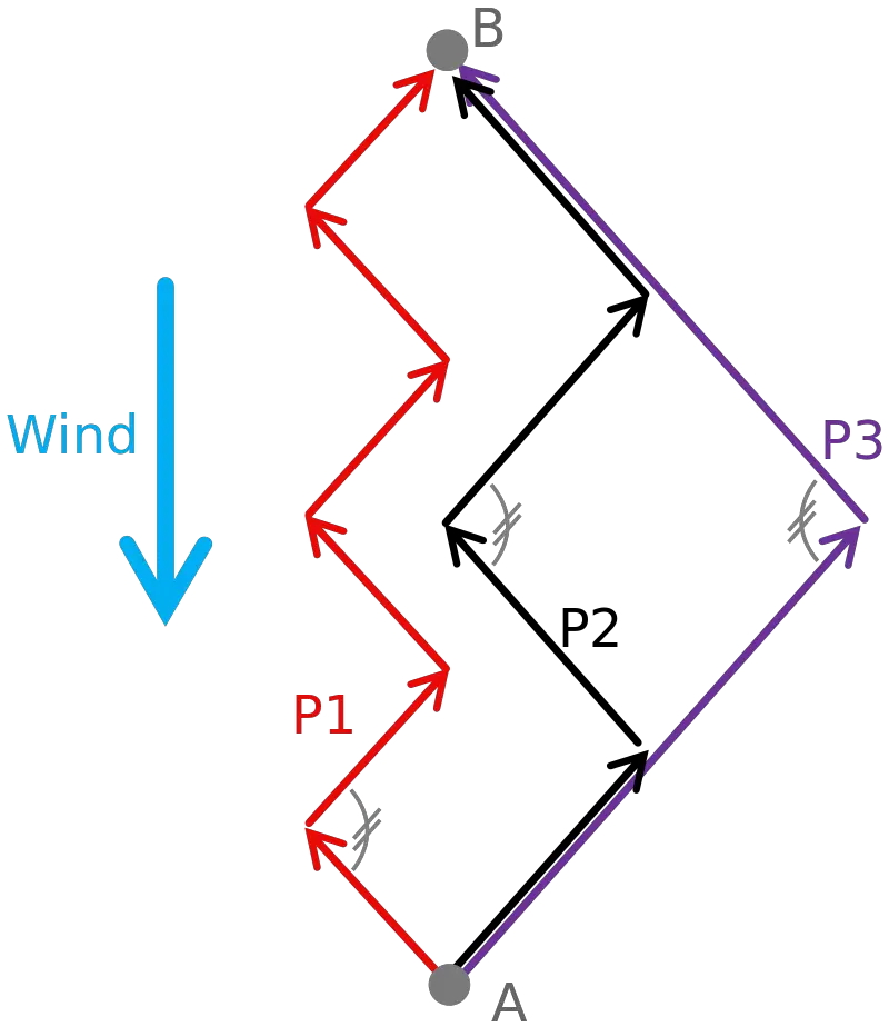 Valheim Cómo navegar contra el viento: una guía simple para virar.
