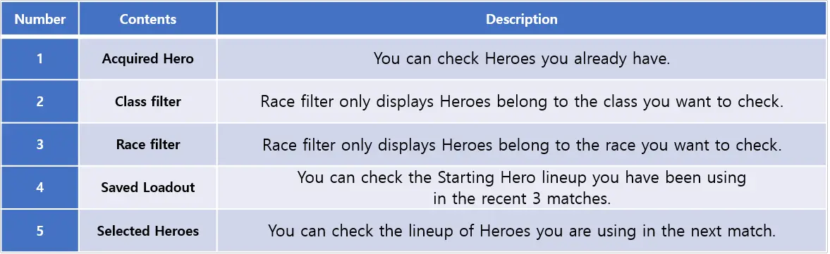 Guía de juego de Heroes Showdown Battle Arena para principiantes (Cómo jugar)
