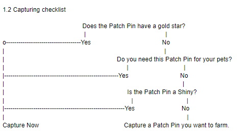 Guía de supervivencia de Patch Quest para principiantes