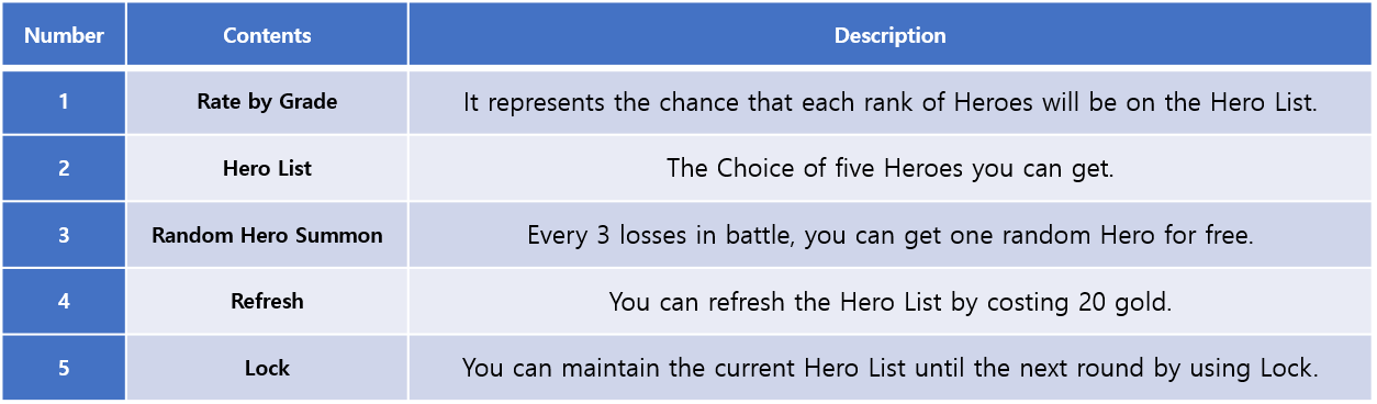 Heroes Showdown: Guía de juego de Battle Arena