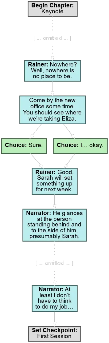 Eliza: Guía de elecciones, resultados y finales