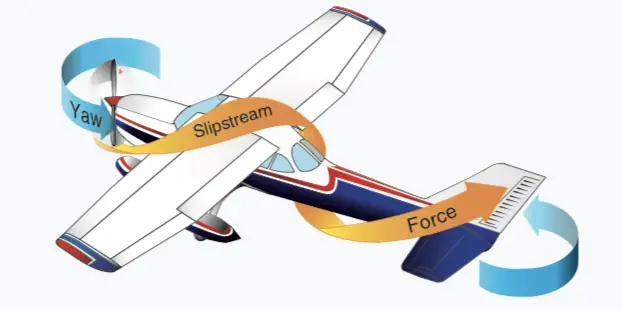 Guía básica de aerodinámica de Microsoft Flight Simulator